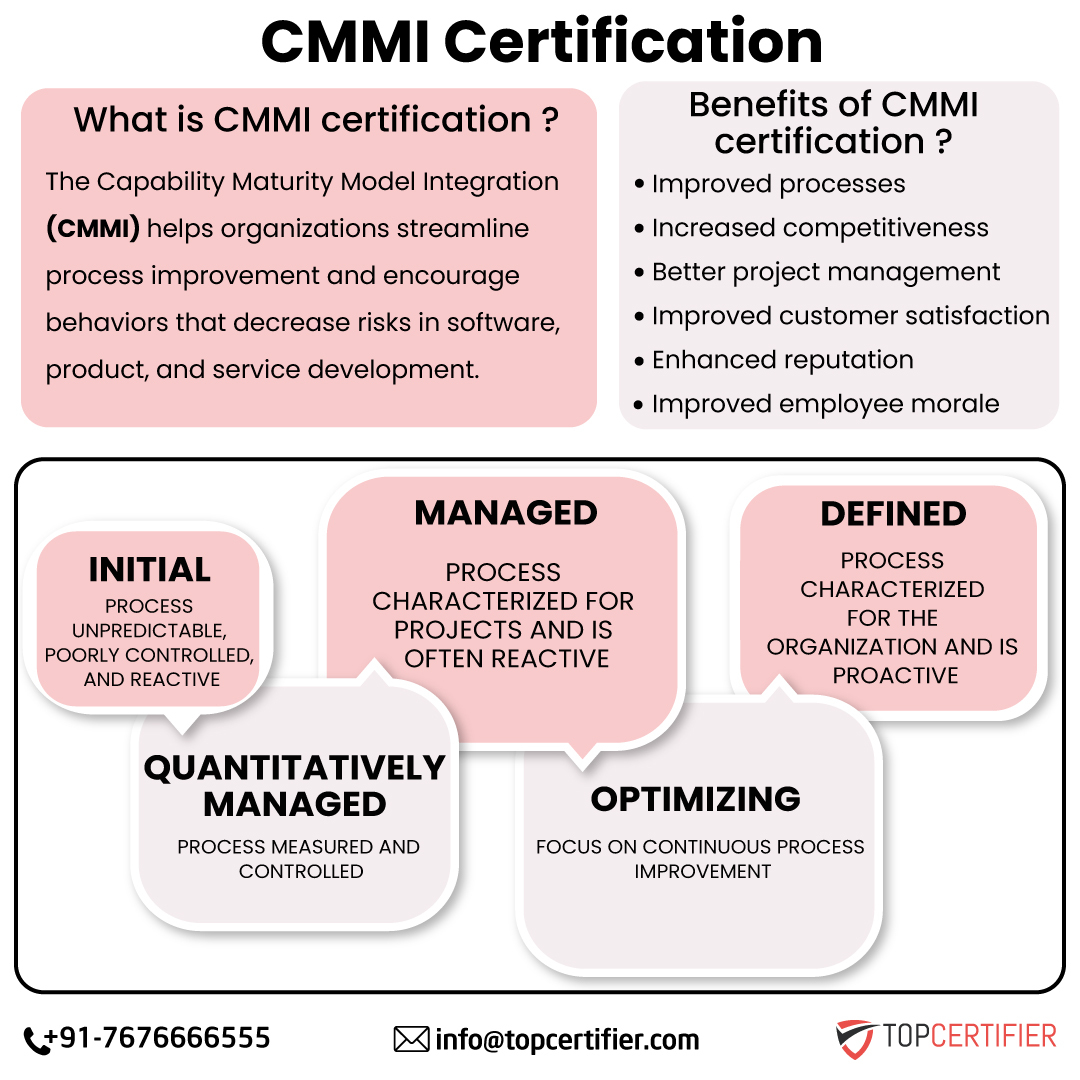 Cmmi certification in Nagpur