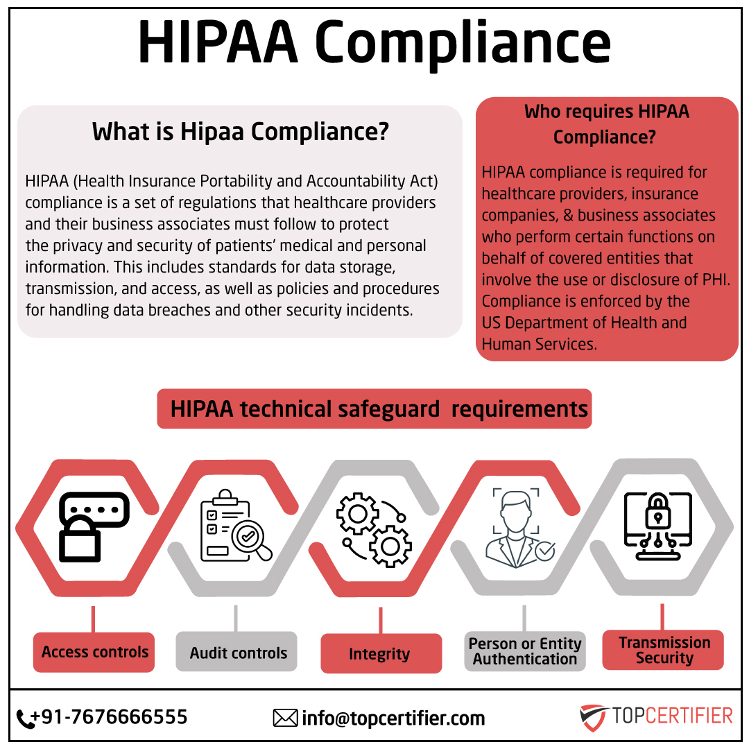 iso hipaa certification in Nagpur