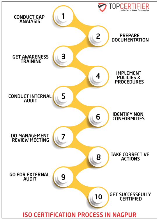 topCertifier nagpur